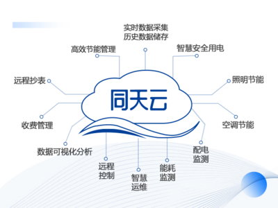 數(shù)字化轉(zhuǎn)型下的能源管理系統(tǒng)選擇指南