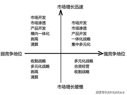 全球頂級(jí)咨詢公司常用的核心分析模型，看完你就掌握了企業(yè)管理咨詢的精髓